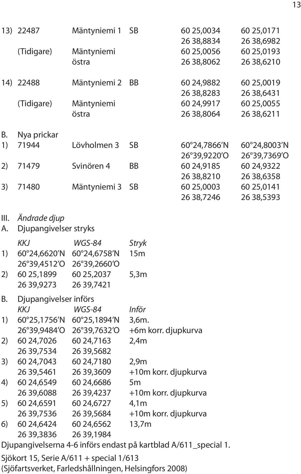 Nya prickar 1) 71944 Lövholmen 3 SB 60 24,7866 N 60 24,8003 N 26 39,9220 O 26 39,7369 O 2) 71479 Svinören 4 BB 60 24,9185 60 24,9322 26 38,8210 26 38,6358 3) 71480 Mäntyniemi 3 SB 60 25,0003 60