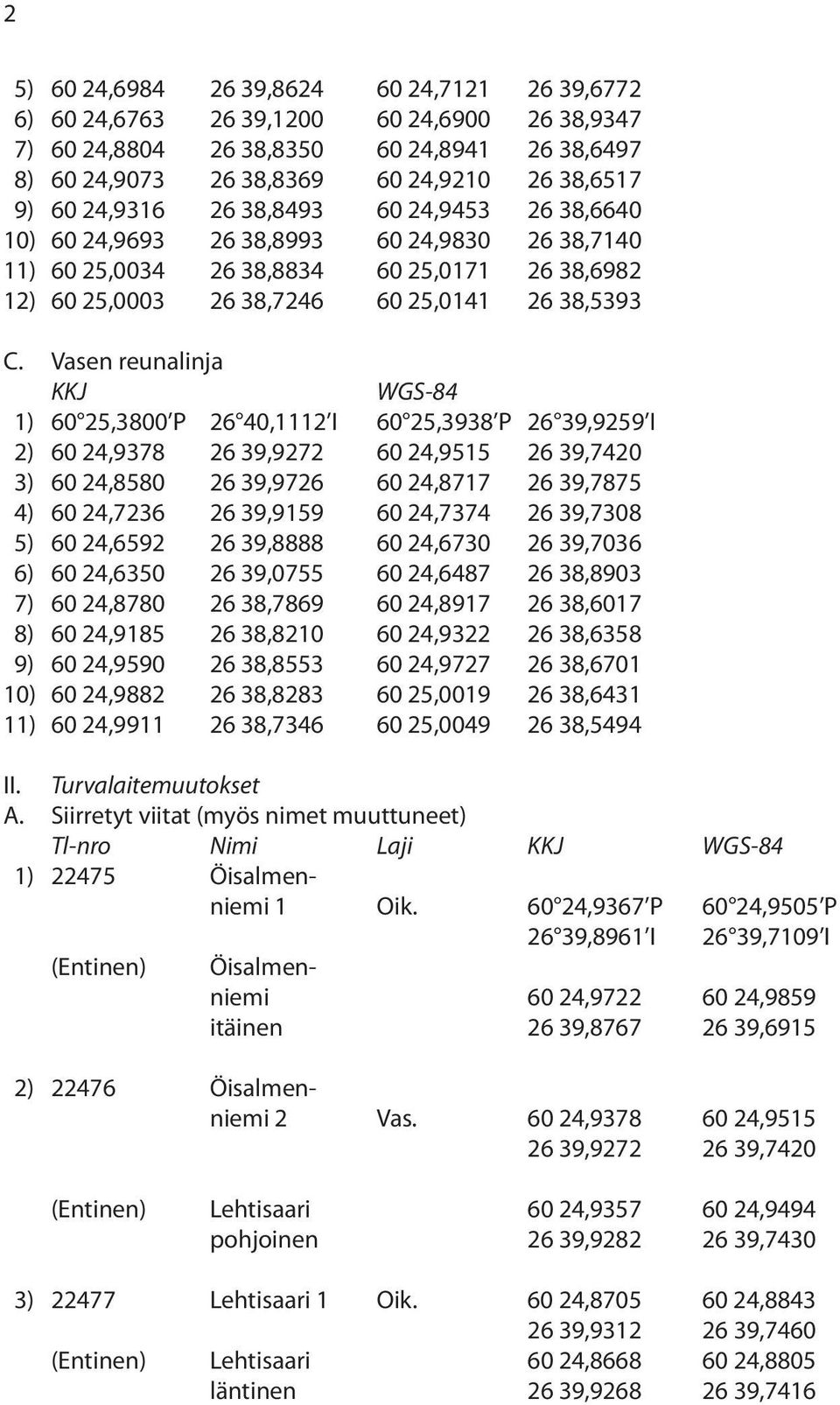 Vasen reunalinja KKJ 1) 60 25,3800 P 26 40,1112 I 60 25,3938 P 26 39,9259 I 2) 60 24,9378 26 39,9272 60 24,9515 26 39,7420 3) 60 24,8580 26 39,9726 60 24,8717 26 39,7875 4) 60 24,7236 26 39,9159 60