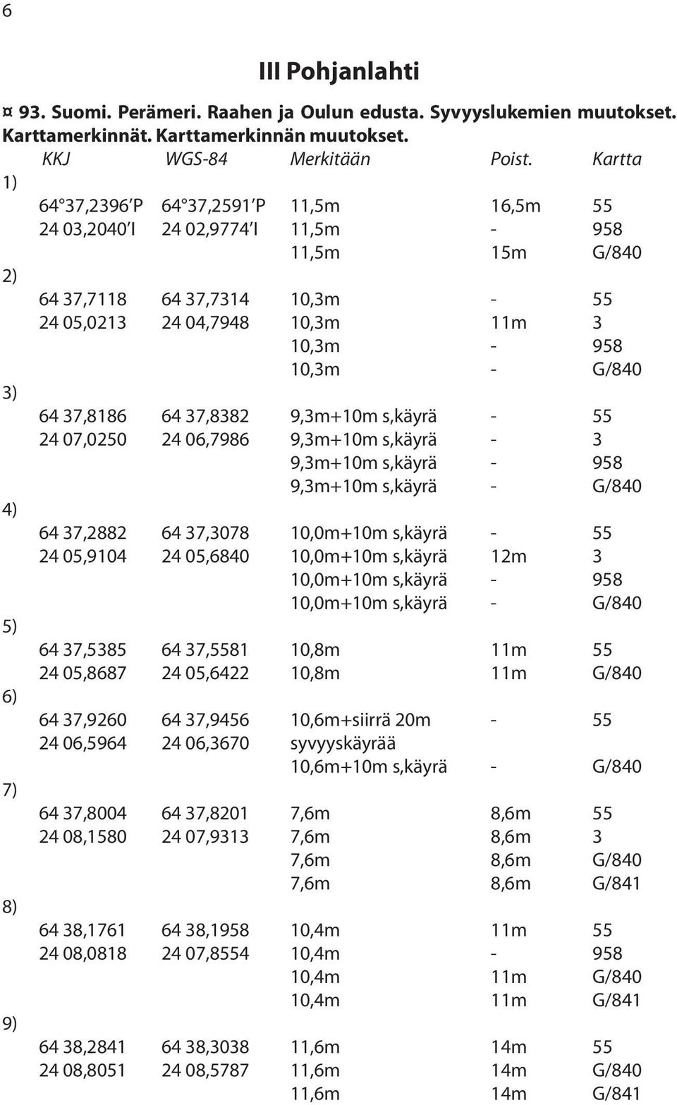 G/840 3) 64 37,8186 64 37,8382 9,3m+10m s,käyrä - 55 24 07,0250 24 06,7986 9,3m+10m s,käyrä - 3 9,3m+10m s,käyrä - 958 9,3m+10m s,käyrä - G/840 4) 64 37,2882 64 37,3078 10,0m+10m s,käyrä - 55 24