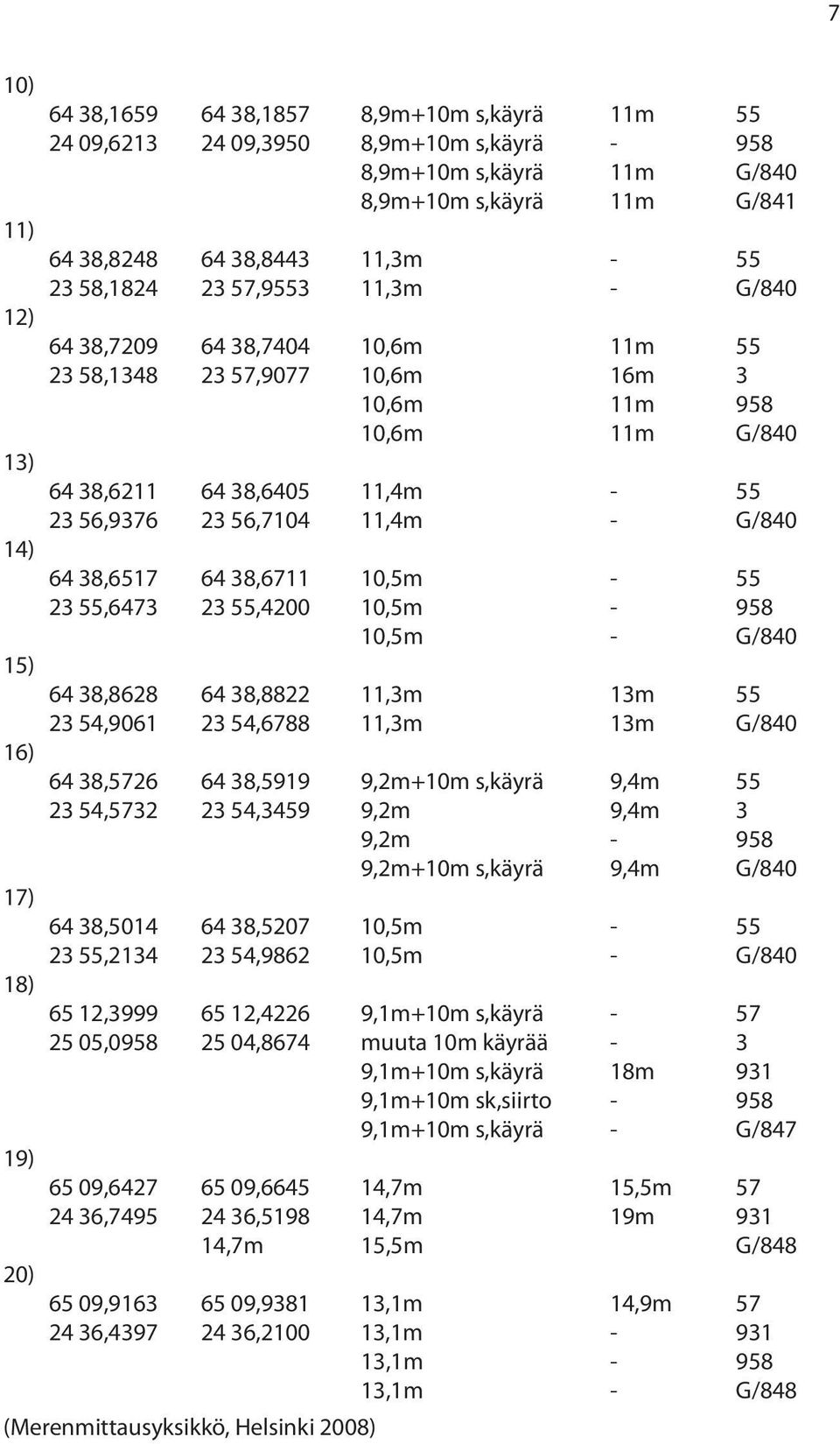 23 56,9376 23 56,7104 11,4m - G/840 64 38,6517 64 38,6711 10,5m - 55 23 55,6473 23 55,4200 10,5m - 958 10,5m - G/840 64 38,8628 64 38,8822 11,3m 13m 55 23 54,9061 23 54,6788 11,3m 13m G/840 64