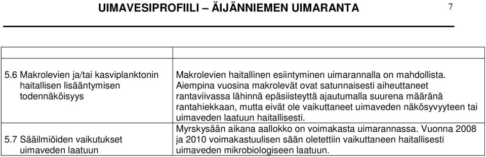 Aiempina vuosina makrolevät ovat satunnaisesti aiheuttaneet rantaviivassa lähinnä epäsiisteyttä ajautumalla suurena määränä rantahiekkaan, mutta eivät ole