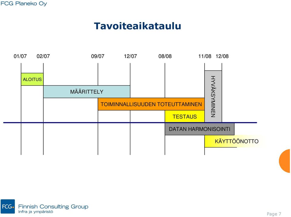 TOIMINNALLISUUDEN TOTEUTTAMINEN TESTAUS