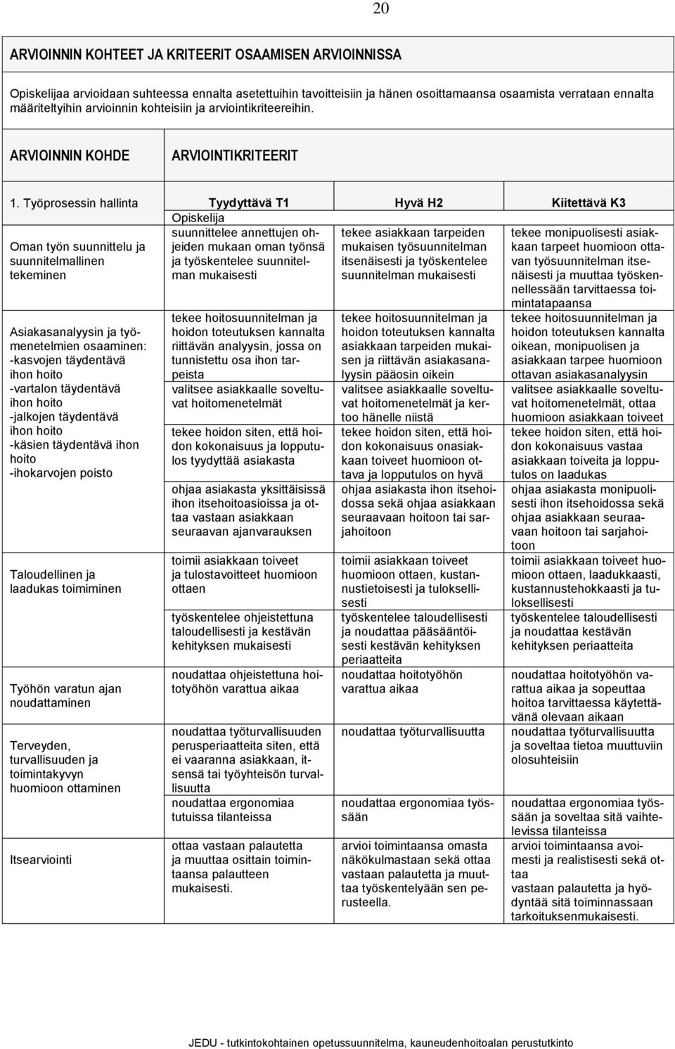 ARVIOINNIN KOHDE ARVIOINTIKRITEERIT Asiakasanalyysin ja työmenetelmien osaaminen: -kasvojen täydentävä ihon hoito -vartalon täydentävä ihon hoito -jalkojen täydentävä ihon hoito -käsien täydentävä