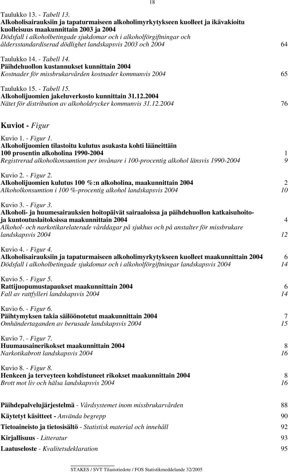 åldersstandardiserad dödlighet landskapsvis 2003 och 2004 64 Taulukko 14. - Tabell 14.