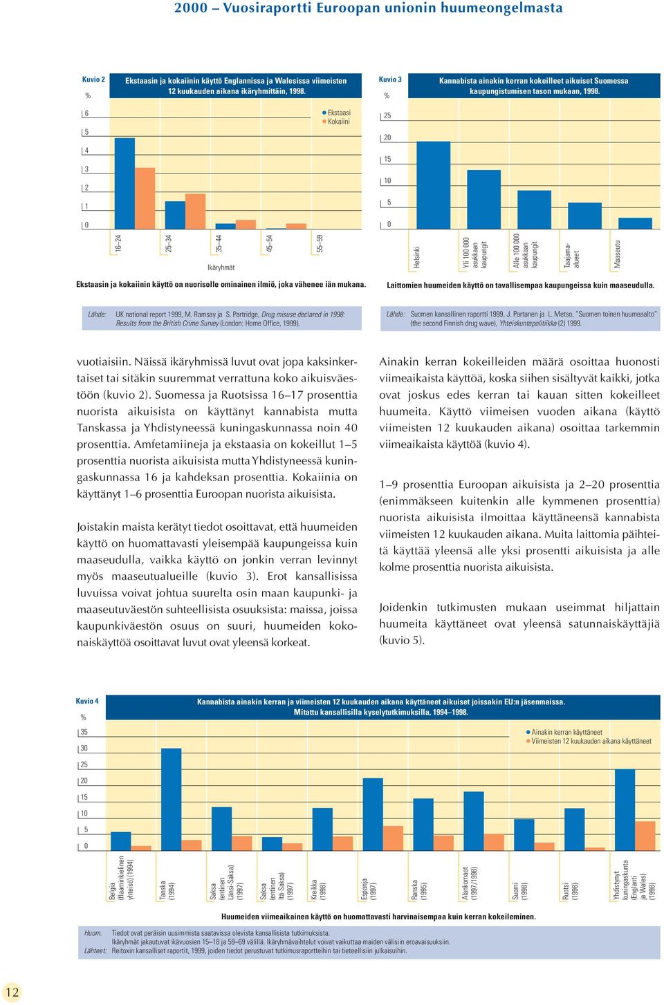 6 5 Ekstaasi Kokaiini 25 20 4 3 2 15 10 1 5 0 0 16 24 25 34 35 44 Ikäryhmät 45 54 Lähde: UK national report 1999, M. Ramsay ja S.