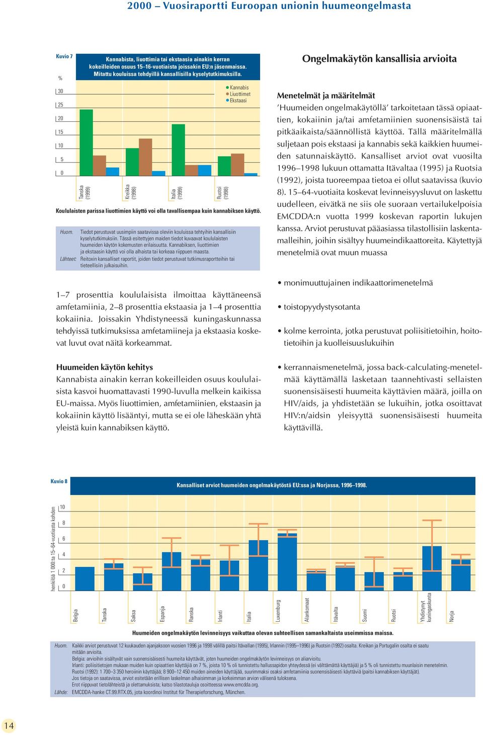 1 7 prosenttia koululaisista ilmoittaa käyttäneensä amfetamiinia, 2 8 prosenttia ekstaasia ja 1 4 prosenttia kokaiinia.