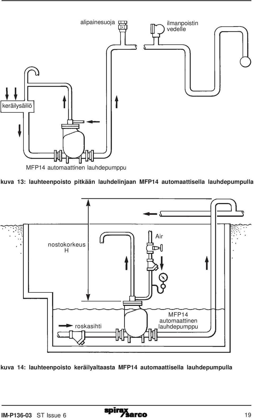 nostokorkeus H Air roskasihti MFP14 automaattinen lauhdepumppu kuva 14: