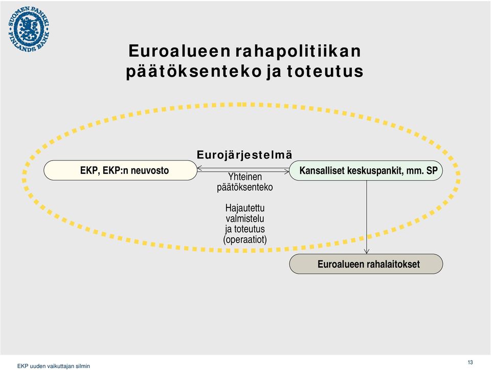 päätöksenteko Hajautettu valmistelu ja toteutus