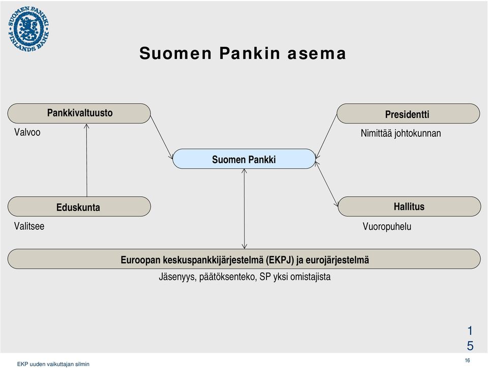 Hallitus Vuoropuhelu Euroopan keskuspankkijärjestelmä