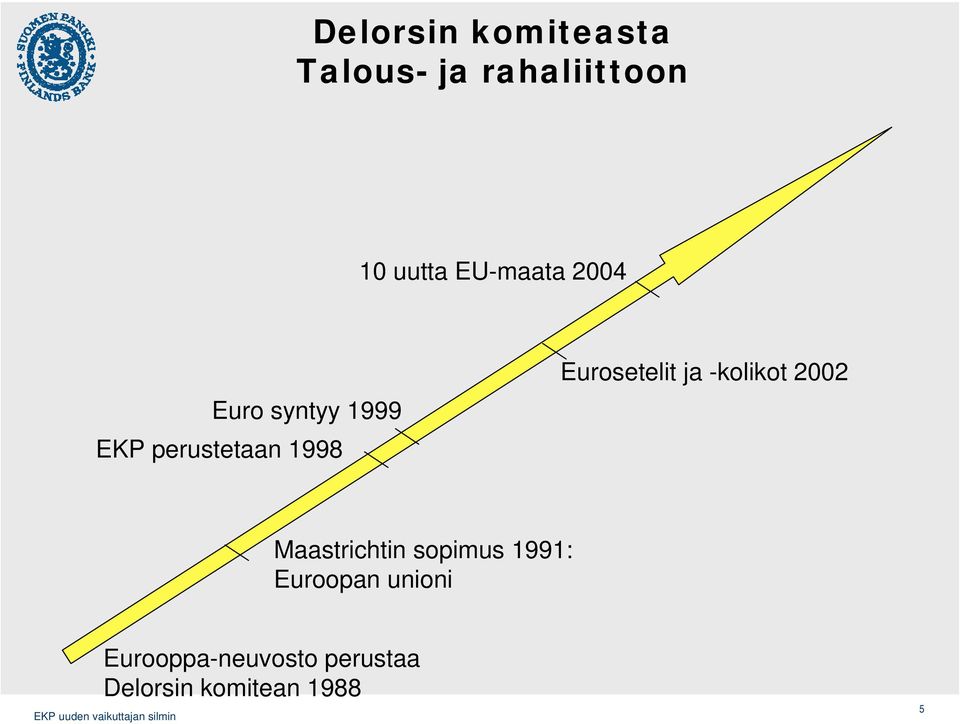 Eurosetelit ja -kolikot 2002 Maastrichtin sopimus 1991: