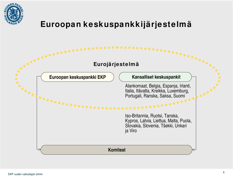 Kreikka, Luxemburg, Portugali, Ranska, Saksa, Suomi Iso-Britannia, Ruotsi, Tanska,