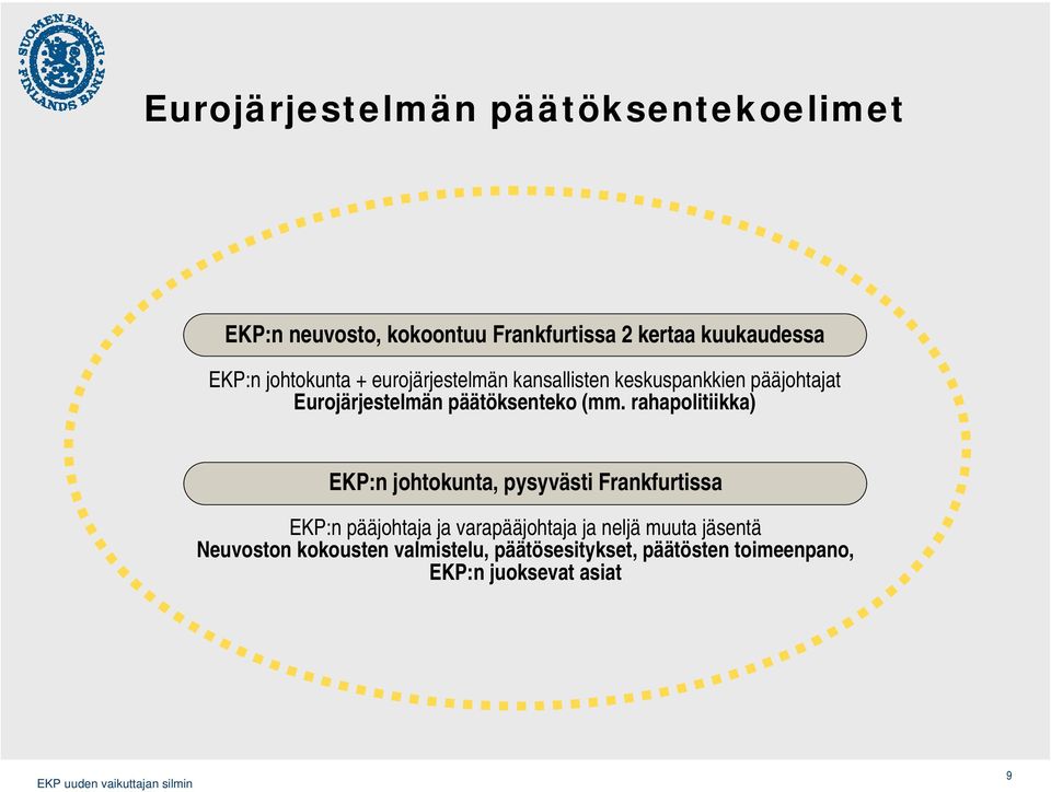 rahapolitiikka) EKP:n johtokunta, pysyvästi Frankfurtissa EKP:n pääjohtaja ja varapääjohtaja ja neljä