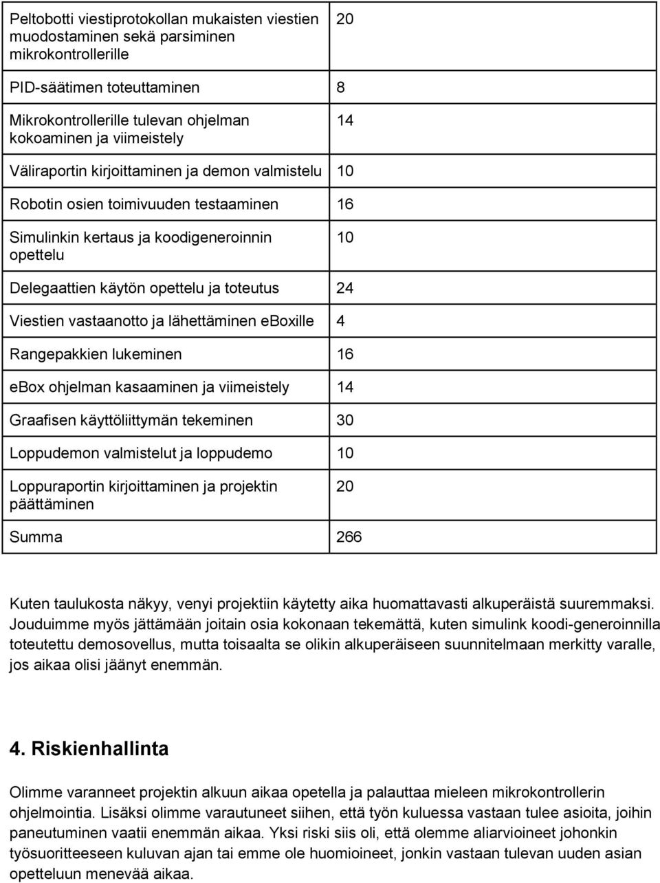 vastaanotto ja lähettäminen eboxille 4 Rangepakkien lukeminen 16 ebox ohjelman kasaaminen ja viimeistely 14 Graafisen käyttöliittymän tekeminen 30 Loppudemon valmistelut ja loppudemo 10 Loppuraportin