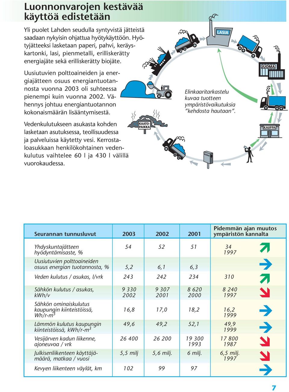 Uusiutuvien polttoaineiden ja energiajätteen osuus energiantuotannosta vuonna 2003 oli suhteessa pienempi kuin vuonna 2002. Vähennys johtuu energiantuotannon kokonaismäärän lisääntymisestä.