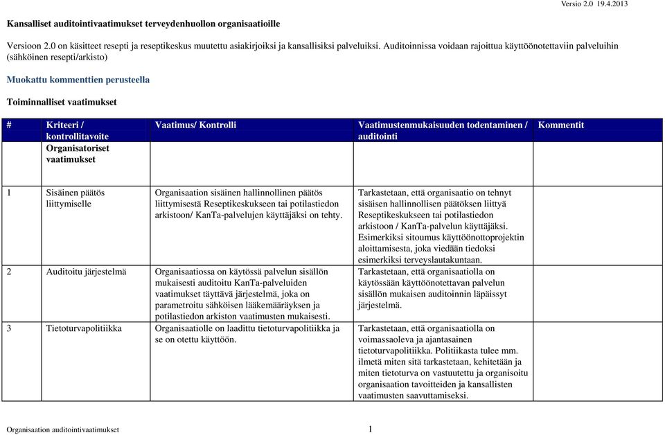 Sisäinen päätös liittymiselle Organisaation sisäinen hallinnollinen päätös liittymisestä Reseptikeskukseen tai potilastiedon arkistoon/ KanTa-palvelujen käyttäjäksi on tehty.