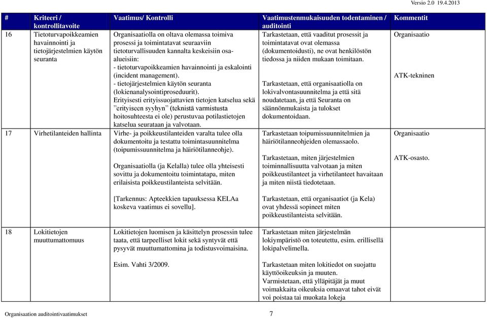 - tietoturvapoikkeamien havainnointi ja eskalointi (incident management). - tietojärjestelmien käytön seuranta Tarkastetaan, että organisaatiolla on (lokienanalysointiproseduurit).