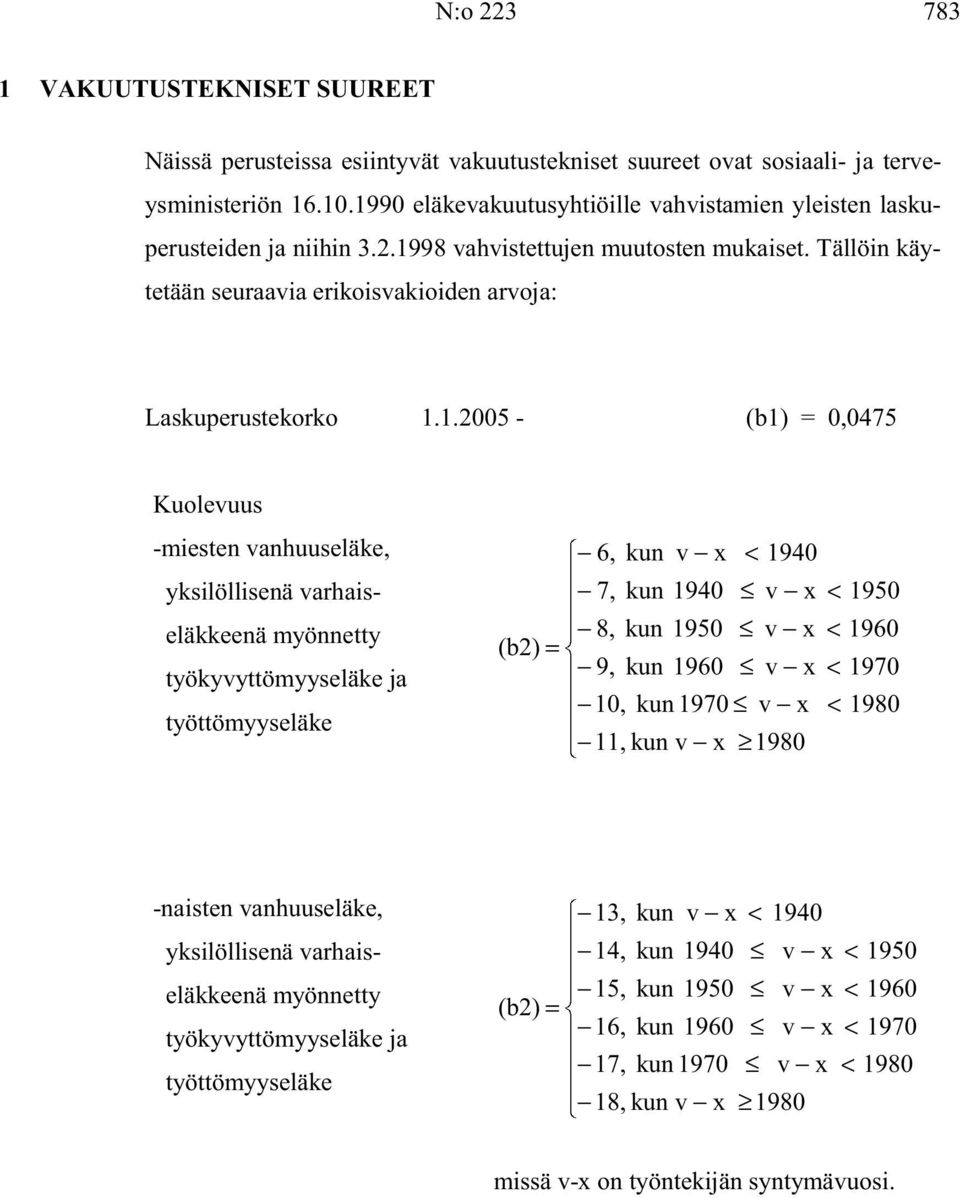 0,0475 Kuoleuus -miesten anhuuseläke, yksilöllisenä arhaiseläkkeenä myönnetty työkyyttömyyseläke ja työttömyyseläke (b2) = 6, kun < 1940 7, kun 1940 8, kun 1950 9, 10, kun 1960 kun 1970 11, kun 1980
