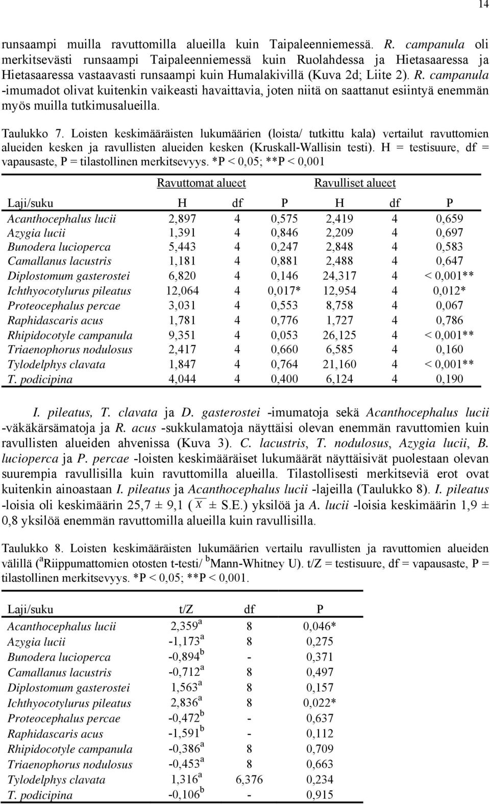Taulukko 7. Loisten keskimääräisten lukumäärien (loista/ tutkittu kala) vertailut ravuttomien alueiden kesken ja ravullisten alueiden kesken (Kruskall-Wallisin testi).