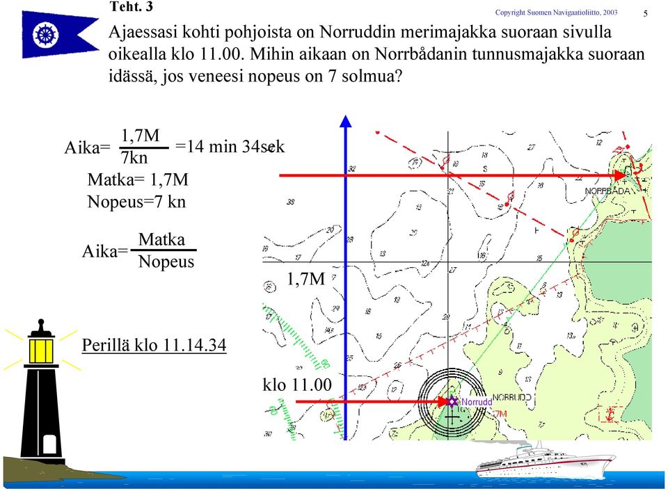 Mihin aikaan on Norrbådanin tunnusmajakka suoraan idässä, jos veneesi