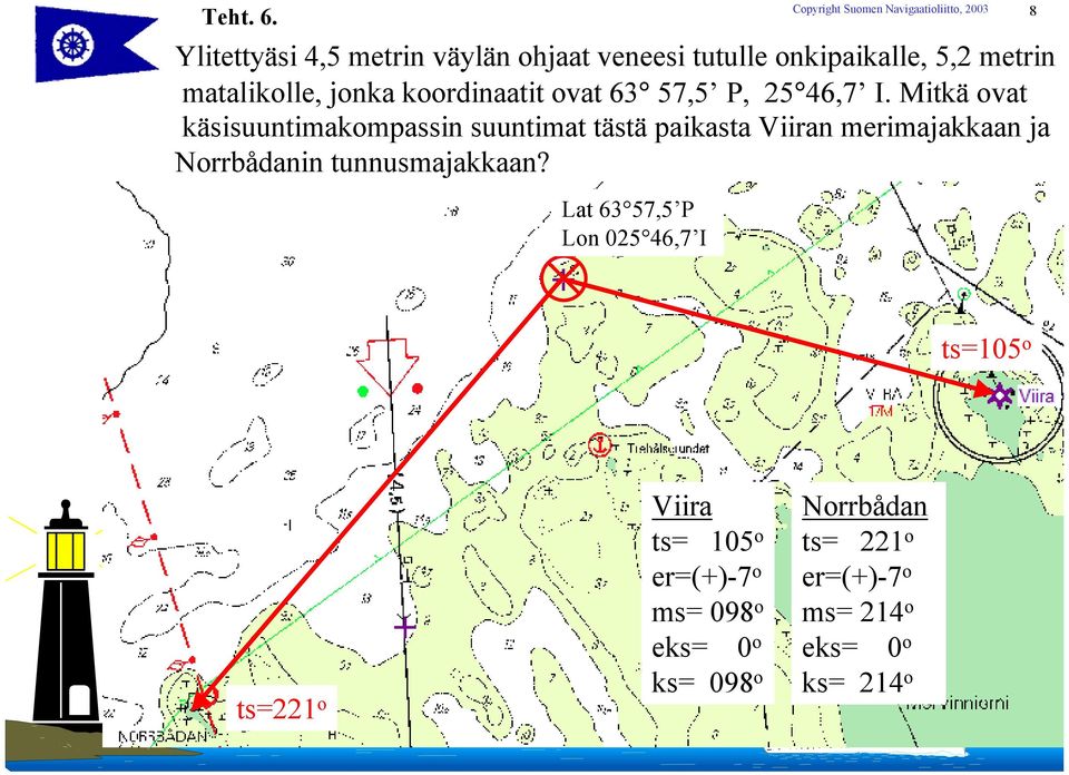 koordinaatit ovat 63 57,5 P, 25 46,7 I.