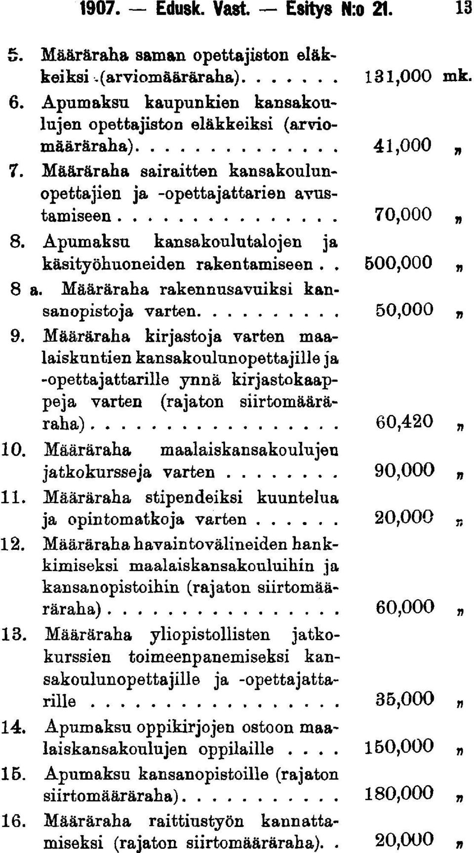 Määräraha rakennusavuiksi kansanopistoja varten 50,000 9.