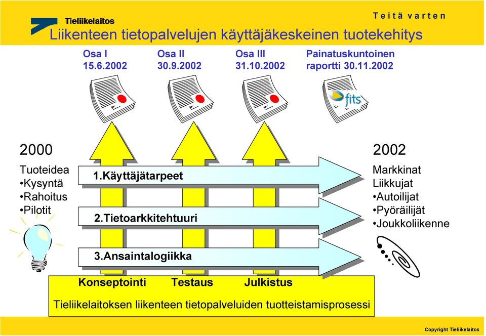 Käyttäjätarpeet 2.Tietoarkkitehtuuri Markkinat Liikkujat Autoilijat Pyöräilijät Joukkoliikenne 3.