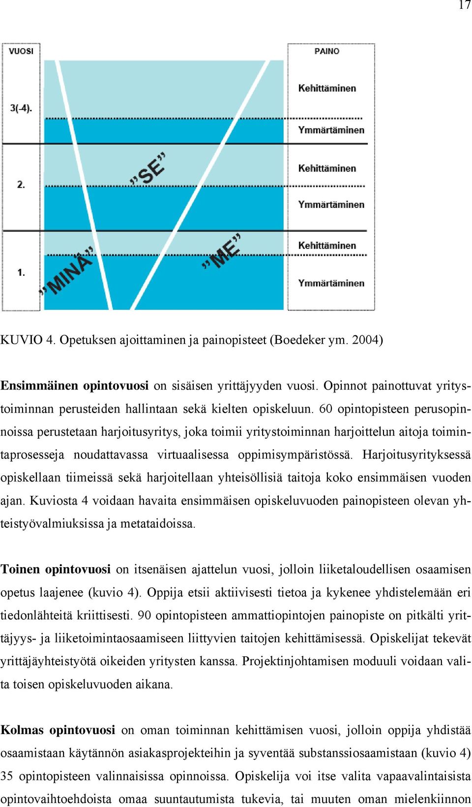60 opintopisteen perusopinnoissa perustetaan harjoitusyritys, joka toimii yritystoiminnan harjoittelun aitoja toimintaprosesseja noudattavassa virtuaalisessa oppimisympäristössä.