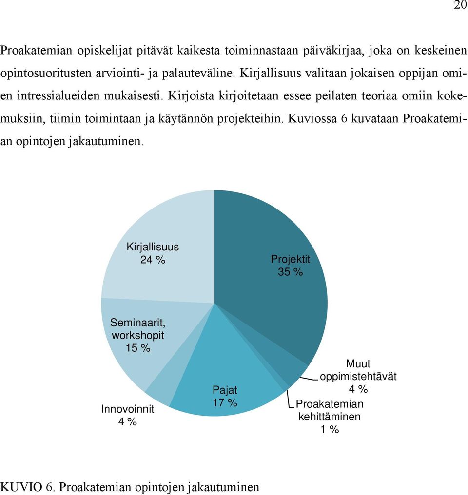 Kirjoista kirjoitetaan essee peilaten teoriaa omiin kokemuksiin, tiimin toimintaan ja käytännön projekteihin.