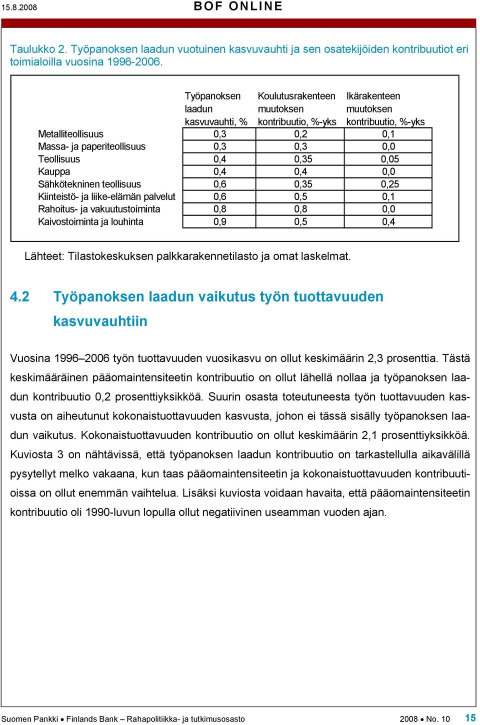 0,35 0,05 Kauppa 0,4 0,4 0,0 Sähköekninen eollisuus 0,6 0,35 0,25 Kiineisö- ja liike-elämän palvelu 0,6 0,5 0,1 Rahoius- ja vakuuusoimina 0,8 0,8 0,0 Kaivosoimina ja louhina 0,9 0,5 0,4 Lähee: