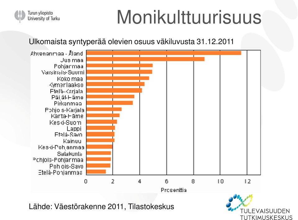 väkiluvusta 31.12.