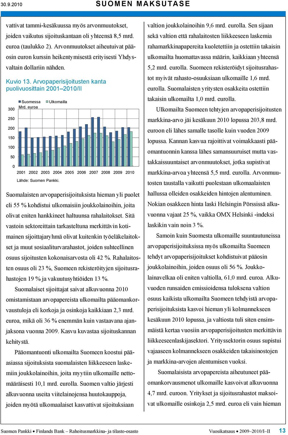 Arvopaperisijoitusten kanta puolivuosittain 21 21/II 3 2 2 1 1 Suomessa Ulkomailla 21 22 23 2 2 26 27 28 29 21 Suomalaisten arvopaperisijoituksista hieman yli puolet eli % kohdistui ulkomaisiin