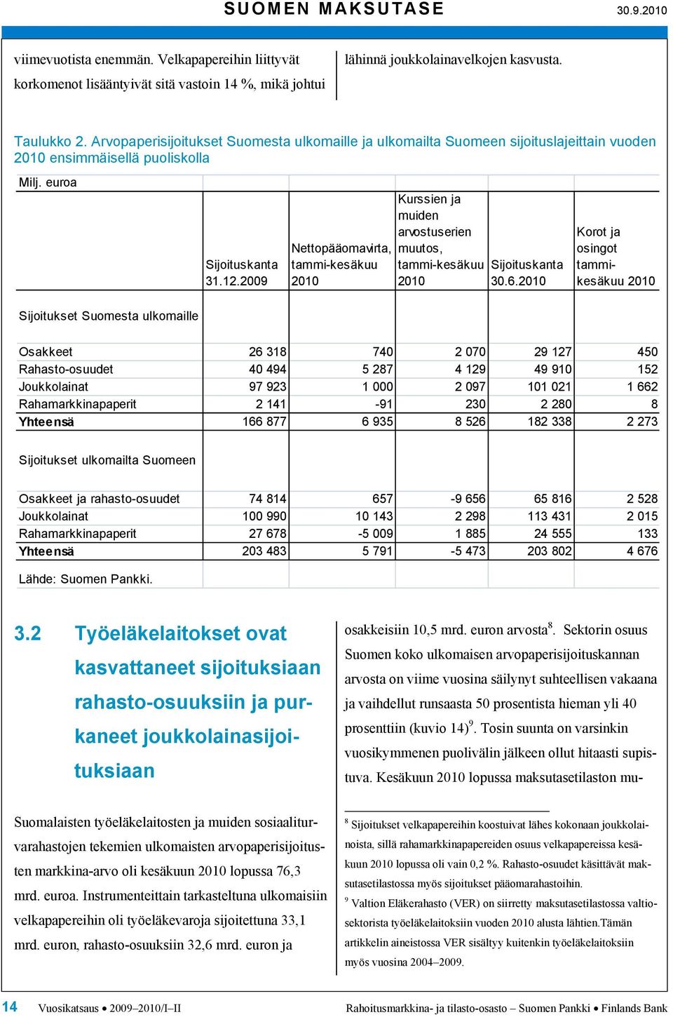 29 Nettopääomavirta, tammi-kesäkuu 21 Kurssien ja muiden arvostuserien muutos, tammi-kesäkuu 21 Sijoituskanta 3.6.