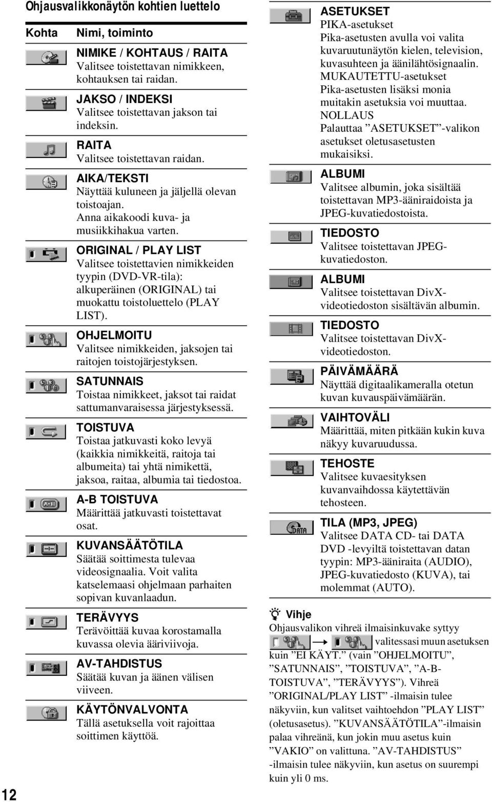 ORIGINAL / PLAY LIST Valitsee toistettavien nimikkeiden tyypin (DVD-VR-tila): alkuperäinen (ORIGINAL) tai muokattu toistoluettelo (PLAY LIST).