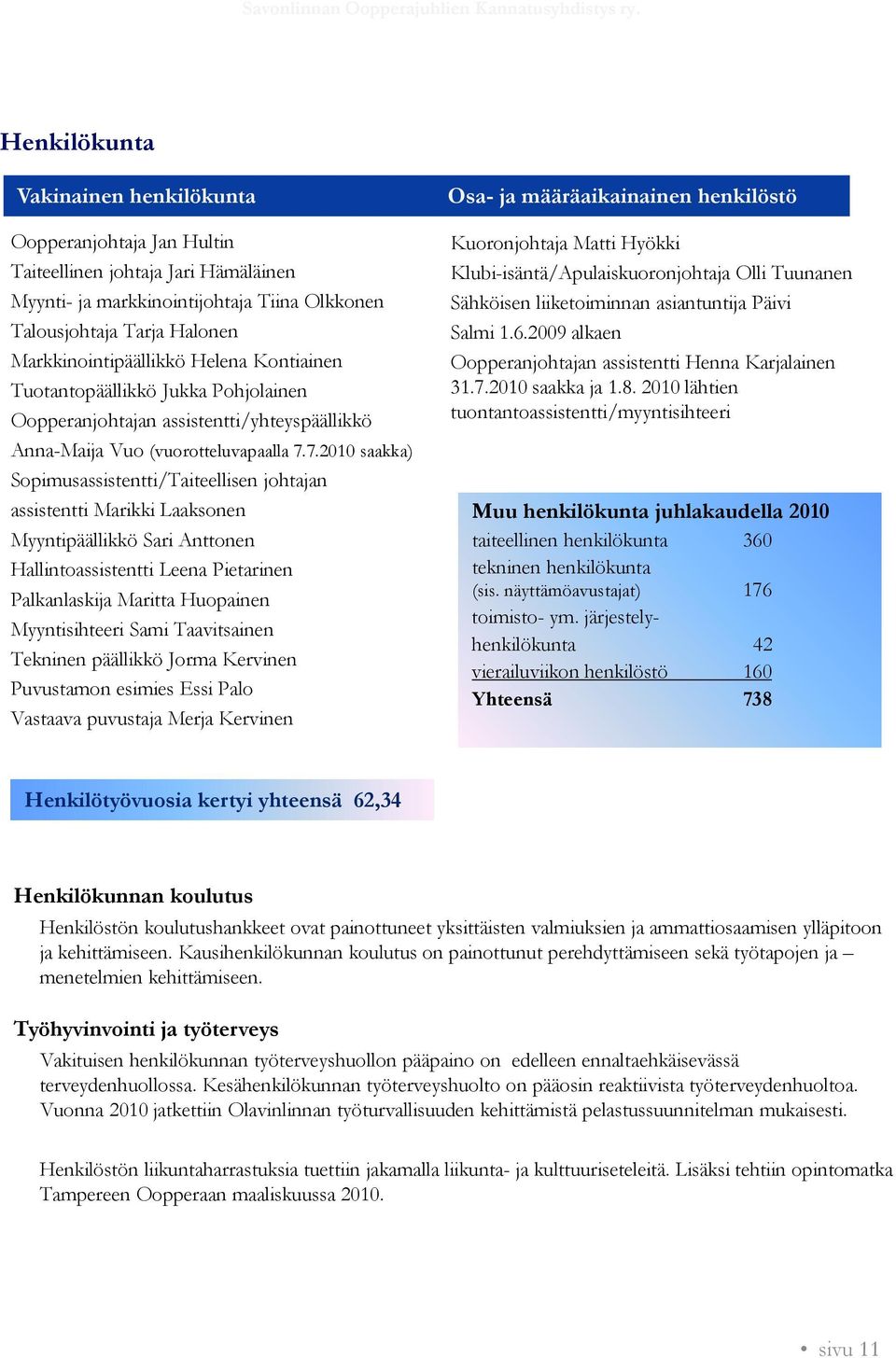 7.2010 saakka) Sopimusassistentti/Taiteellisen johtajan assistentti Marikki Laaksonen Myyntipäällikkö Sari Anttonen Hallintoassistentti Leena Pietarinen Palkanlaskija Maritta Huopainen Myyntisihteeri