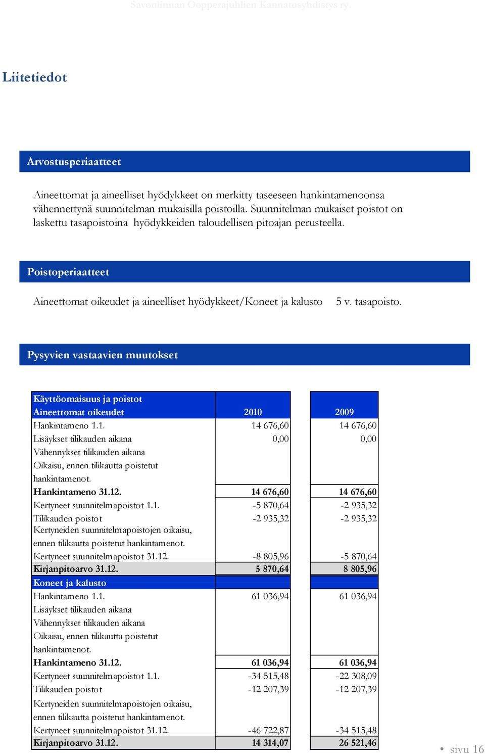 tasapoisto. Pysyvien vastaavien muutokset Käyttöomaisuus ja poistot Aineettomat oikeudet 2010