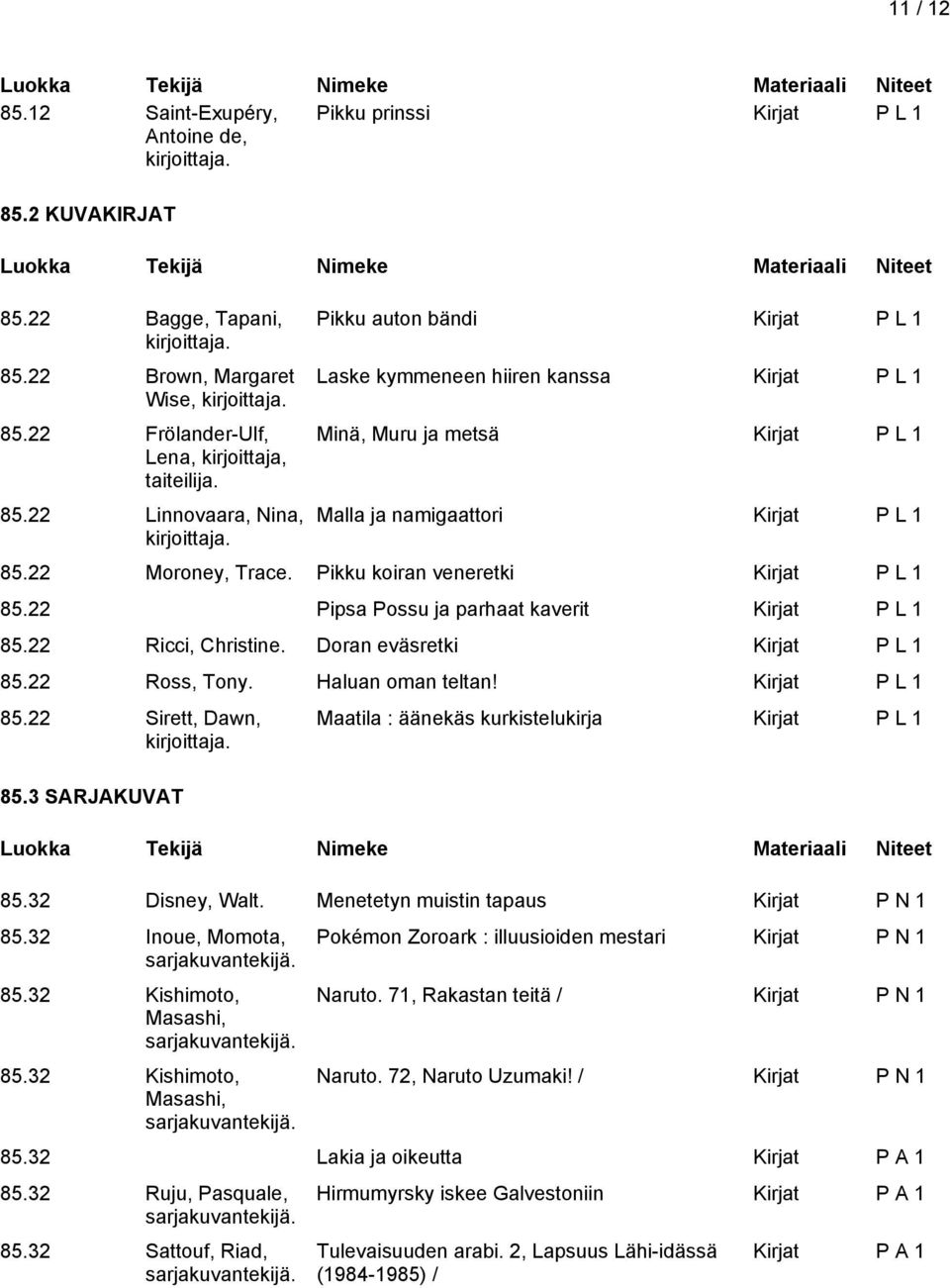 Kirjat P L 1 85.22 Sirett, Dawn, 85.3 SARJAKUVAT Maatila : äänekäs kurkistelukirja Kirjat P L 1 85.32 Disney, Walt. Menetetyn muistin tapaus Kirjat P N 1 85.32 Inoue, Momota, 85.