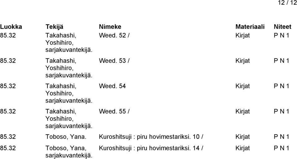 54 Kirjat P N 1 Weed. 55 / Kirjat P N 1 85.32 Toboso, Yana.