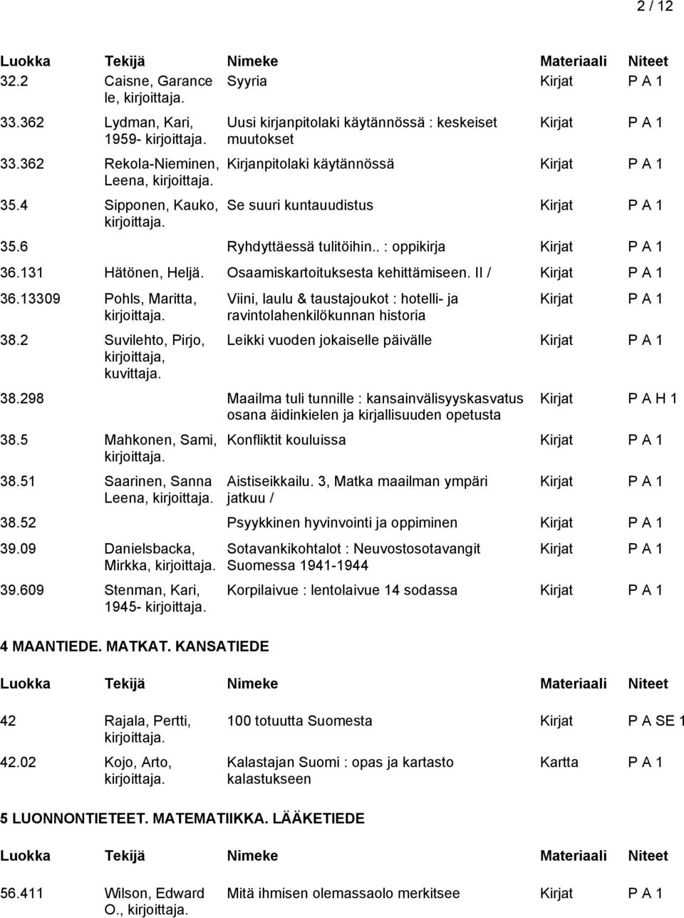 Osaamiskartoituksesta kehittämiseen. II / 36.13309 Pohls, Maritta, 38.2 Suvilehto, Pirjo, kirjoittaja, kuvittaja.