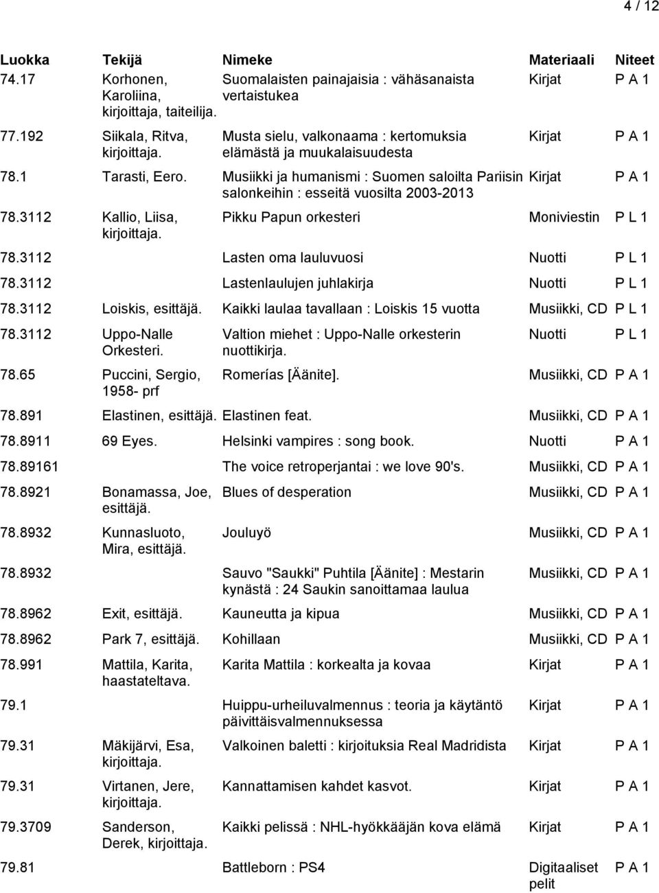 3112 Kallio, Liisa, Pikku Papun orkesteri Moniviestin P L 1 78.3112 Lasten oma lauluvuosi Nuotti P L 1 78.3112 Lastenlaulujen juhlakirja Nuotti P L 1 78.3112 Loiskis, esittäjä.