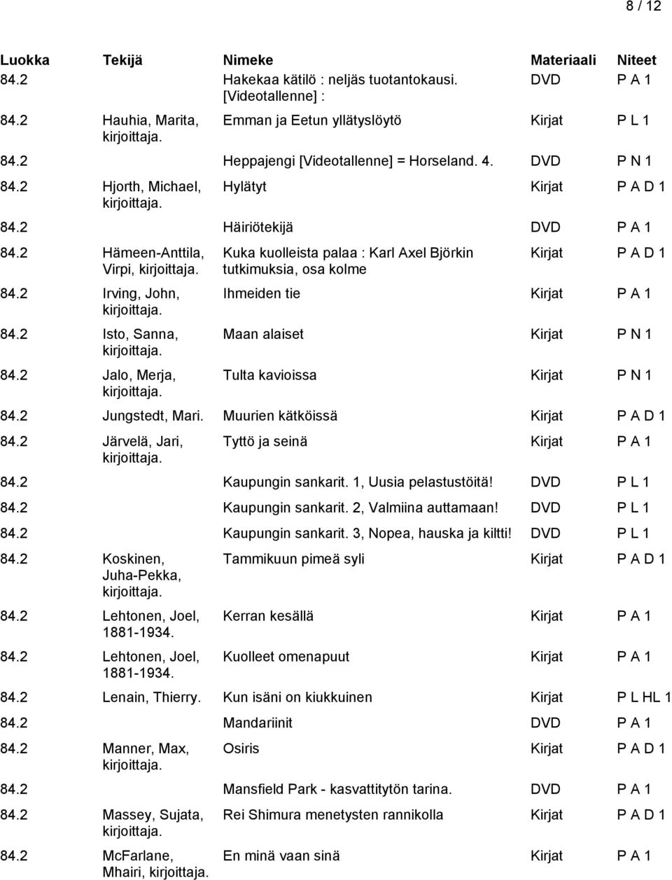 2 Jalo, Merja, Kuka kuolleista palaa : Karl Axel Björkin tutkimuksia, osa kolme Kirjat P A D 1 Ihmeiden tie Maan alaiset Kirjat P N 1 Tulta kavioissa Kirjat P N 1 84.2 Jungstedt, Mari.