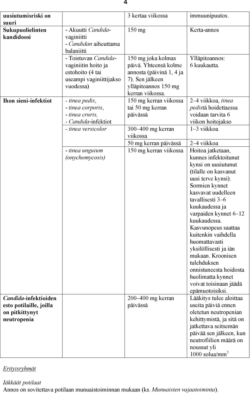 immuunipuutos. 150 mg Kerta-annos 150 mg joka kolmas päivä. Yhteensä kolme annosta (päivinä 1, 4 ja 7). Sen jälkeen ylläpitoannos 150 mg kerran viikossa.
