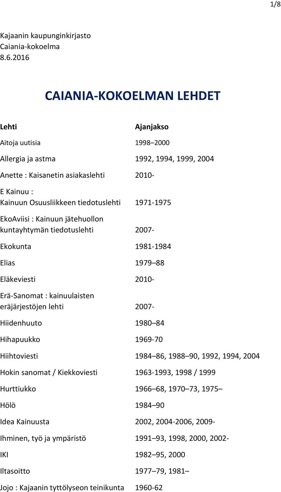 1971-1975 EkoAviisi : Kainuun jätehuollon kuntayhtymän tiedotuslehti 2007- Ekokunta 1981-1984 Elias 1979 88 Eläkeviesti 2010- Erä-Sanomat : kainuulaisten eräjärjestöjen lehti 2007- Hiidenhuuto 1980