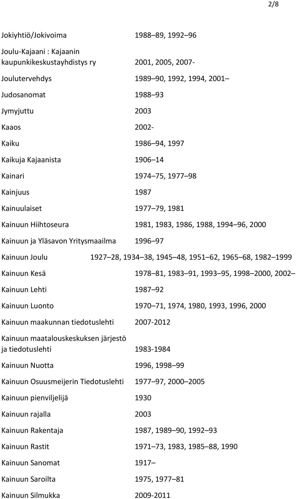 Yritysmaailma 1996 97 Kainuun Joulu 1927 28, 1934 38, 1945 48, 1951 62, 1965 68, 1982 1999 Kainuun Kesä 1978 81, 1983 91, 1993 95, 1998 2000, 2002 Kainuun Lehti 1987 92 Kainuun Luonto 1970 71, 1974,