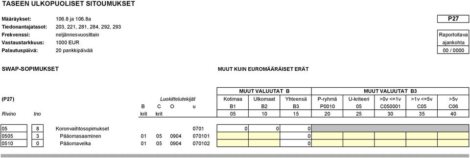Luokittelutekijät Kotimaa Ulkomaat Yhteensä P-ryhmä U-kriteeri >0v <=1v >1v <=5v >5v B C O u B1 B2 B3