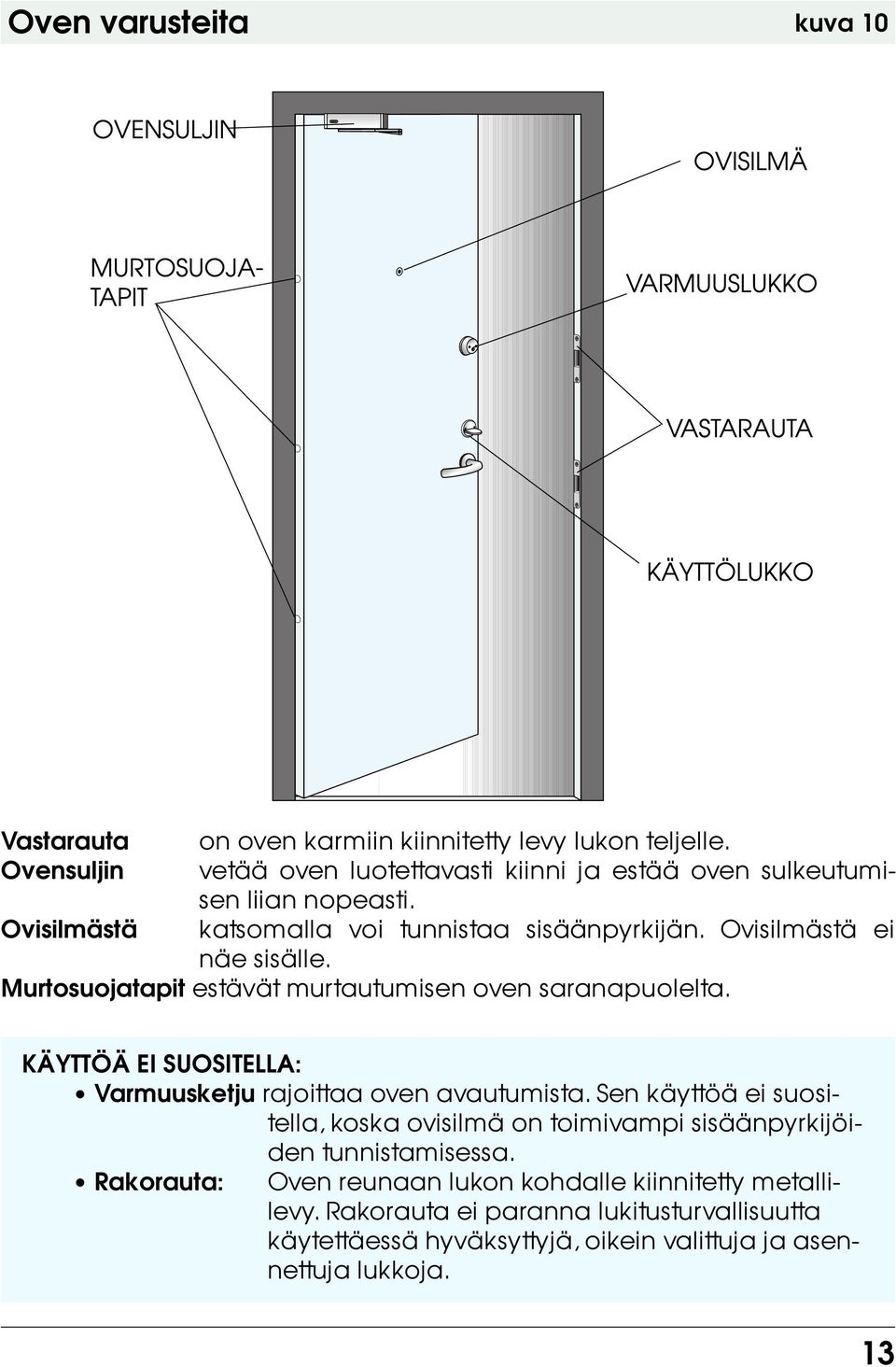 Ovisilmästä ei näe sisälle. Murtosuojatapit estävät murtautumisen oven saranapuolelta. KÄYTTÖÄ EI SUOSITELLA: Varmuusketju rajoittaa oven avautumista.