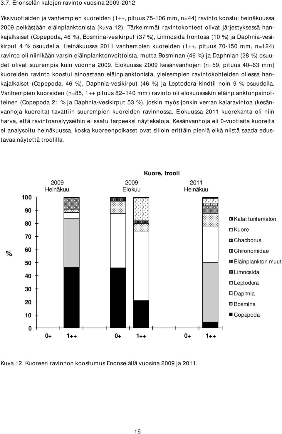 Heinäkuussa 211 vanhempien kuoreiden (1++, pituus 7-15 mm, n=124) ravinto oli niinikään varsin eläinplanktonvoittoista, mutta Bosminan (46 %) ja Daphnian (28 %) osuudet olivat suurempia kuin vuonna