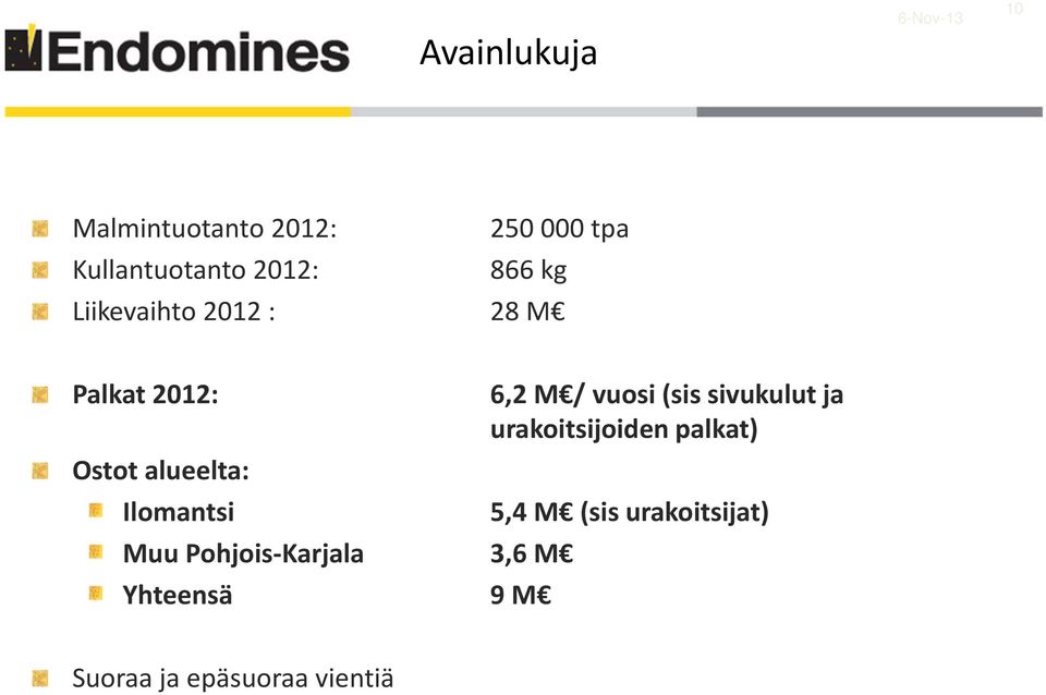 Ilomantsi Muu Pohjois-Karjala 3,6 M Yhteensä 9 M 6,2 M / vuosi