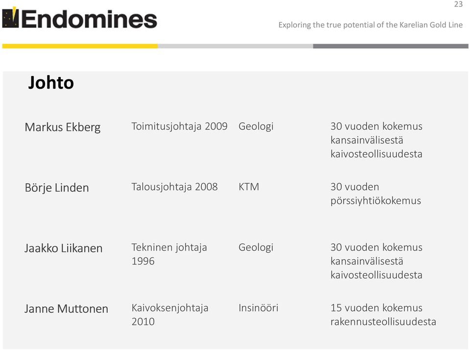 Jaakko Liikanen Tekninen johtaja 1996 Geologi 30 vuoden kokemus kansainvälisestä