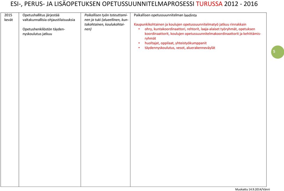 koulujen opetussuunnitelmatyö jatkuu rinnakkain ohry, kuntakoordinaattori, rehtorit, laaja-alaiset työryhmät, opetuksen