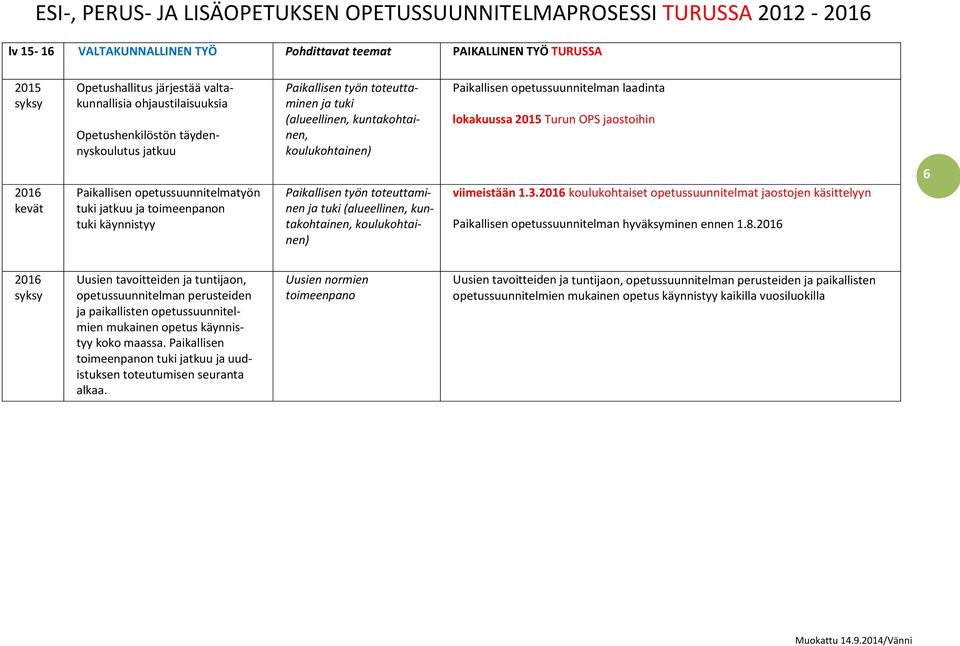 toimeenpanon tuki käynnistyy Paikallisen työn toteuttaminen ja tuki (alueellinen, kuntakohtainen, koulukohtainen) viimeistään 1.3.